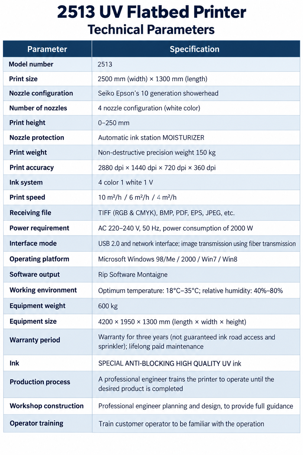 FHD-XP1200 application